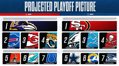 afc playoff wild card standings|nfl wild card standings today.